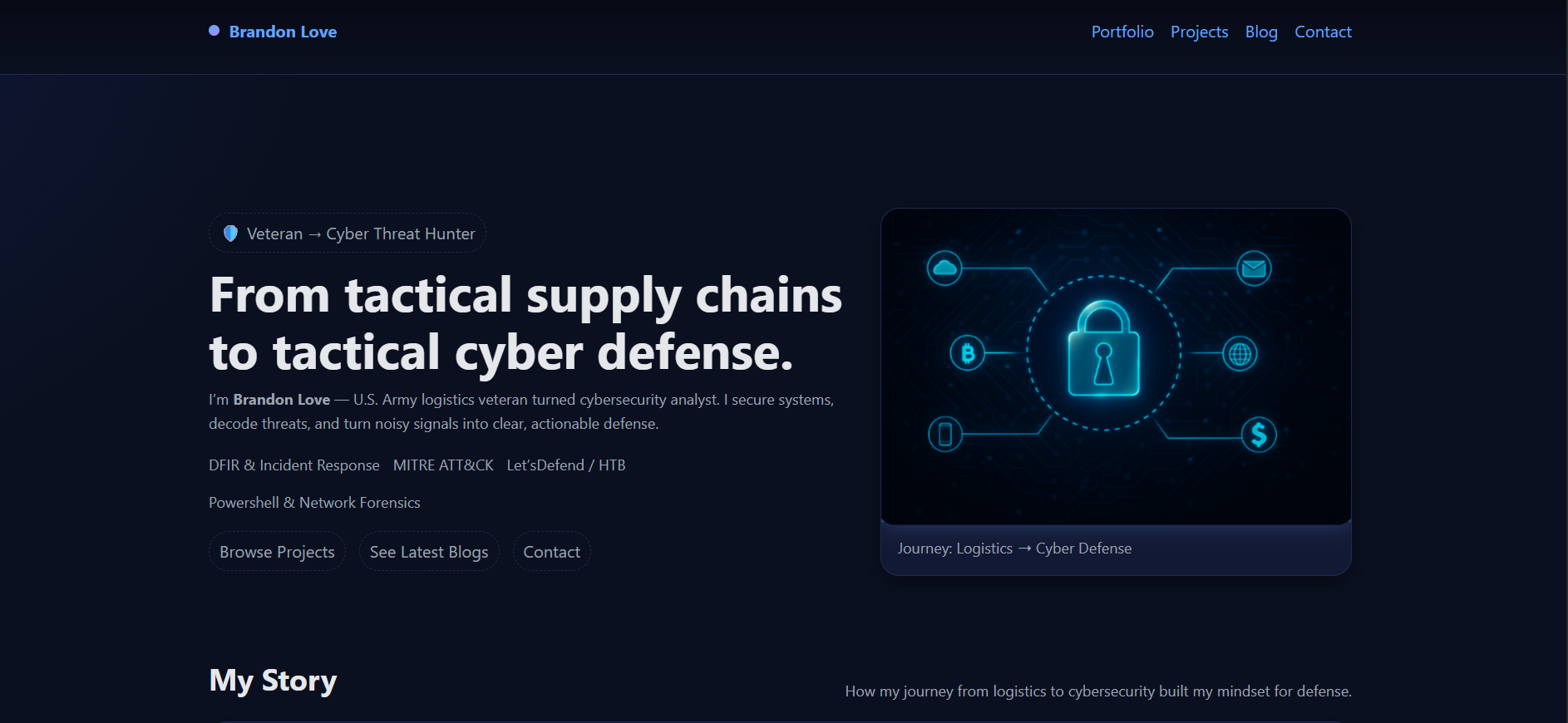 Personal Portfolio & Blog (Jekyll + GitHub Pages)